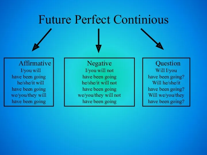 Future Perfect Continious Affirmative I/you will have been going he/she/it