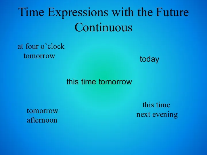 Time Expressions with the Future Continuous at four o’clock tomorrow