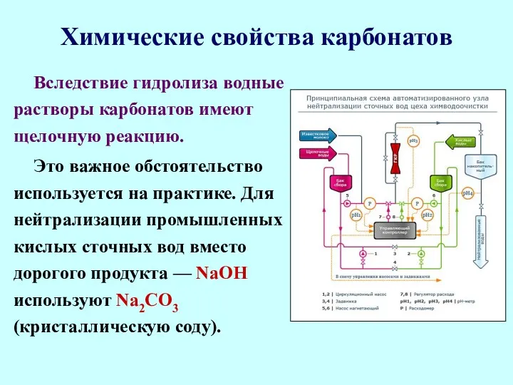 Химические свойства карбонатов Вследствие гидролиза водные растворы карбонатов имеют щелочную