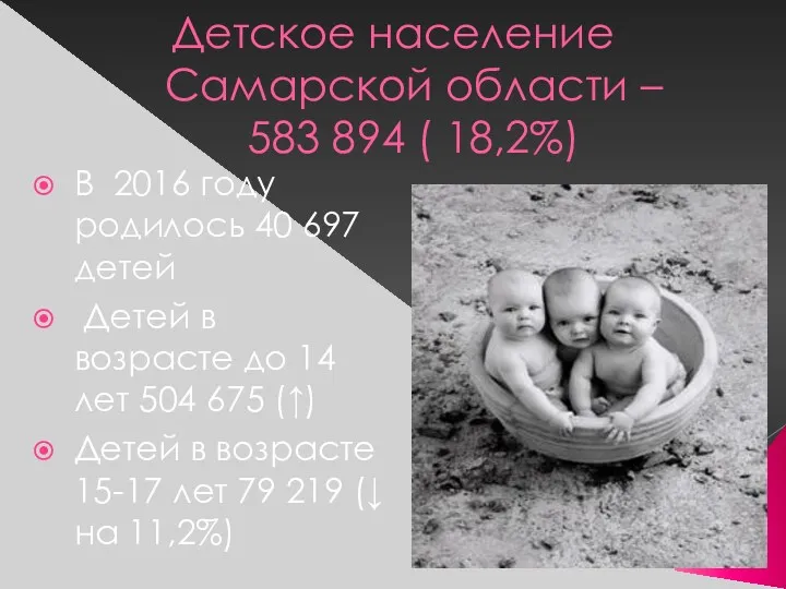 Детское население Самарской области – 583 894 ( 18,2%) В