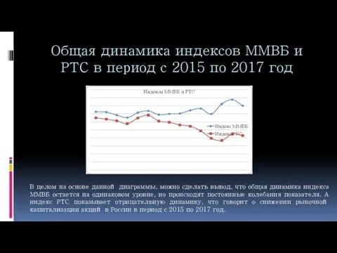 Общая динамика индексов ММВБ и РТС в период с 2015