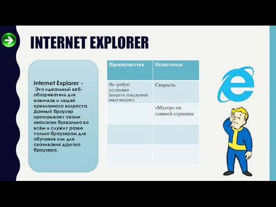 INTERNET EXPLORER Internet Explorer - Это идеальный веб-обозреватель для новичков