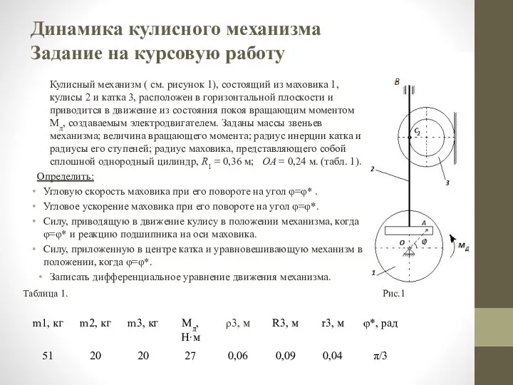 Динамика кулисного механизма Задание на курсовую работу Кулисный механизм ( см. рисунок 1),
