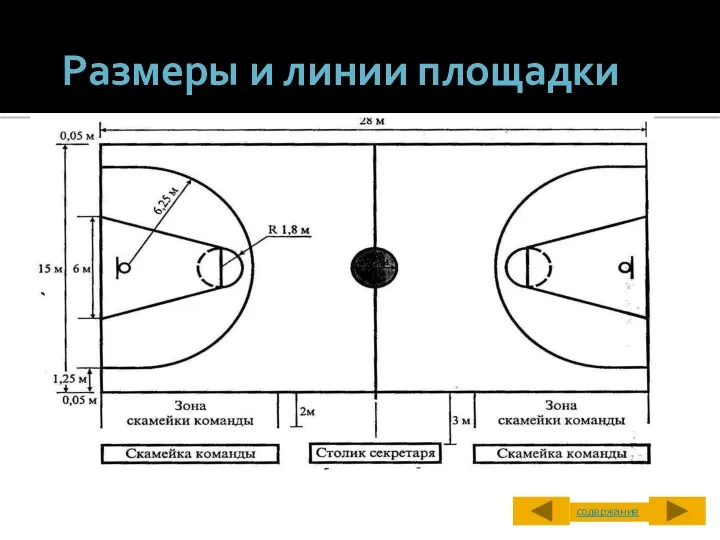 Размеры и линии площадки содержание