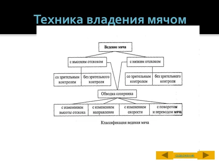 содержание Техника владения мячом