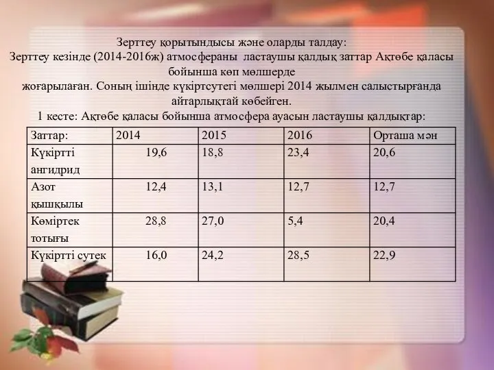 Зерттеу қорытындысы және оларды талдау: Зерттеу кезінде (2014-2016ж) атмосфераны ластаушы