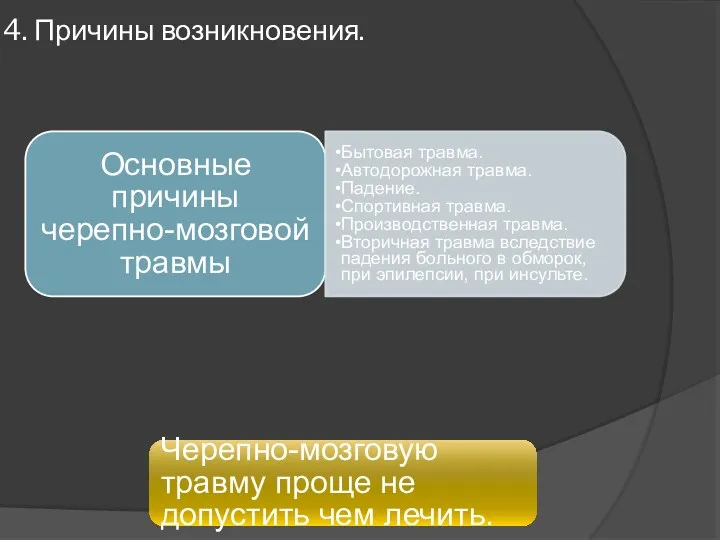 4. Причины возникновения. Основные причины черепно-мозговой травмы Бытовая травма. Автодорожная