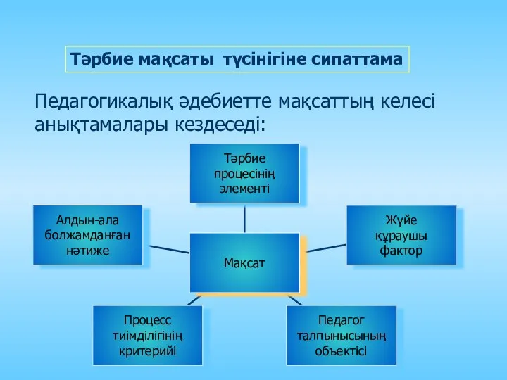 Тәрбие мақсаты түсінігіне сипаттама Педагогикалық әдебиетте мақсаттың келесі анықтамалары кездеседі: