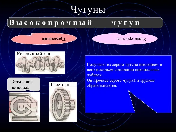 Чугуны В ы с о к о п р о