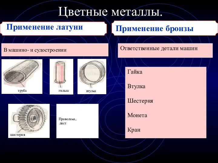 Применение бронзы Цветные металлы. Применение латуни В машино- и судостроении