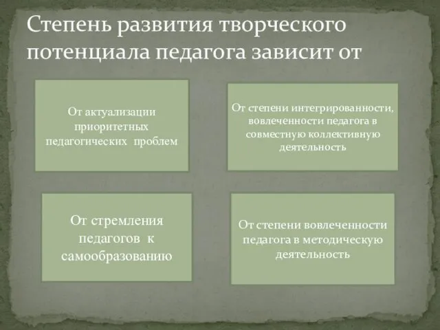 Степень развития творческого потенциала педагога зависит от От актуализации приоритетных