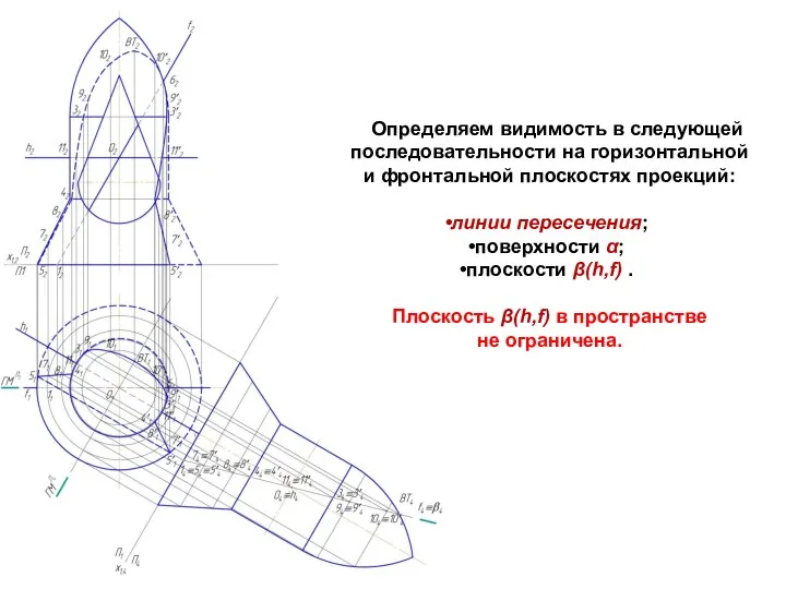 Определяем видимость в следующей последовательности на горизонтальной и фронтальной плоскостях