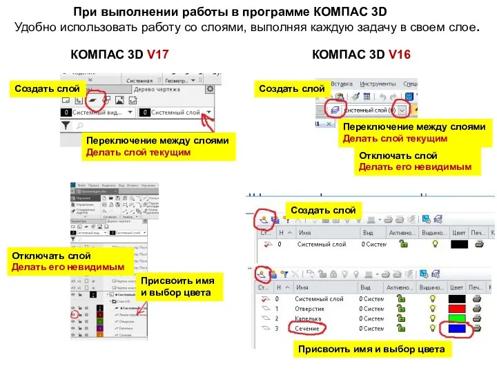 При выполнении работы в программе КОМПАС 3D Удобно использовать работу со слоями, выполняя