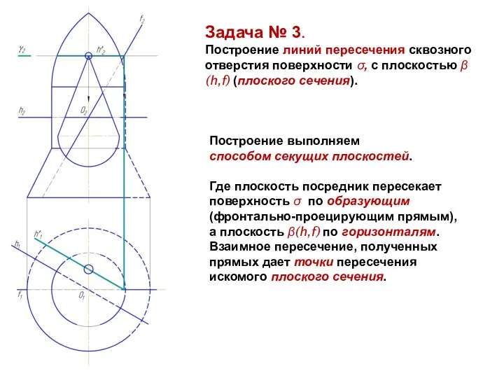 Задача № 3. Построение линий пересечения сквозного отверстия поверхности σ,