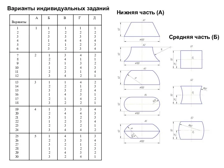 Нижняя часть (А) Средняя часть (Б) Варианты индивидуальных заданий