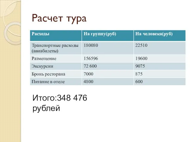 Расчет тура Итого:348 476 рублей