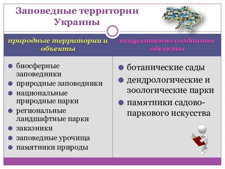 Заповедные территории Украины природные территории и объекты биосферные заповедники природные