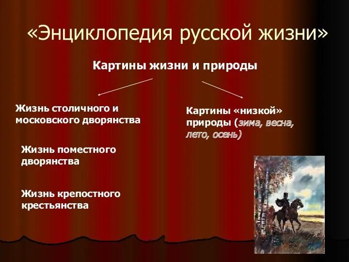 «Энциклопедия русской жизни» Картины жизни и природы Жизнь столичного и