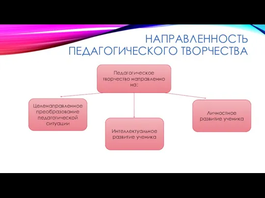 НАПРАВЛЕННОСТЬ ПЕДАГОГИЧЕСКОГО ТВОРЧЕСТВА Педагогическое творчество направленно на: Целенаправленное преобразование педагогической