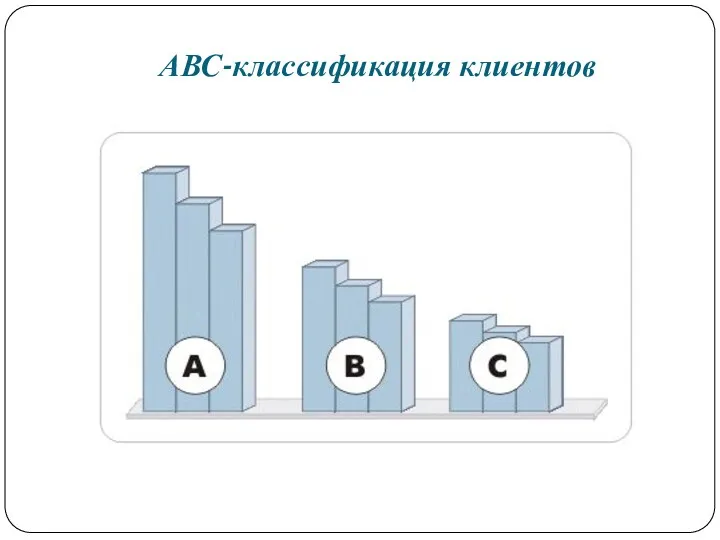 АВС-классификация клиентов