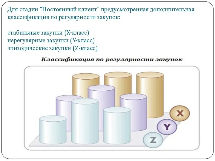 Для стадии "Постоянный клиент" предусмотренная дополнительная классификация по регулярности закупок: