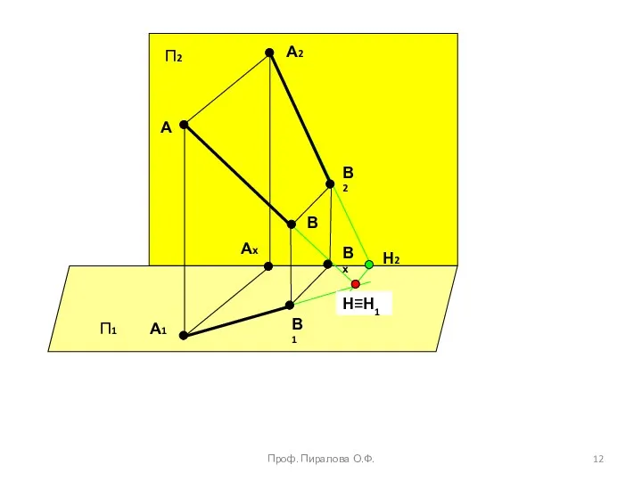 П1 П2 А1 В1 В2 А2 Ах Вх А В Н2 Н≡Н1 Проф. Пиралова О.Ф.