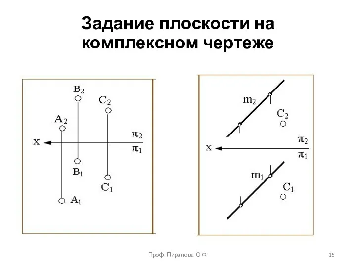 Задание плоскости на комплексном чертеже Проф. Пиралова О.Ф.