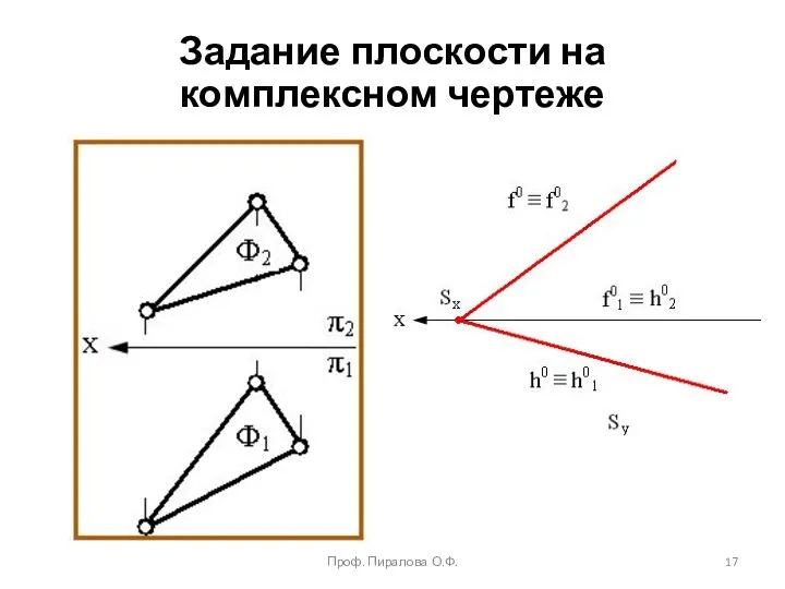 Задание плоскости на комплексном чертеже Проф. Пиралова О.Ф.