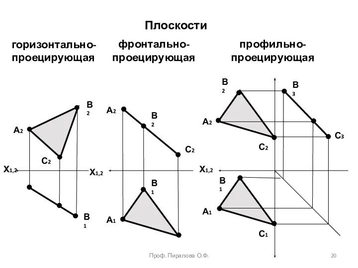 горизонтально-проецирующая фронтально-проецирующая профильно-проецирующая Плоскости Х1,2 А1 А2 А1 А2 А2