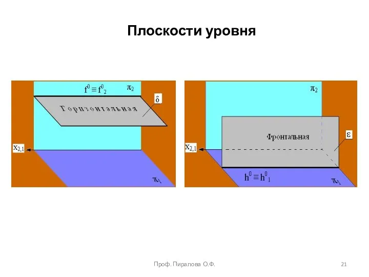 Плоскости уровня Проф. Пиралова О.Ф.