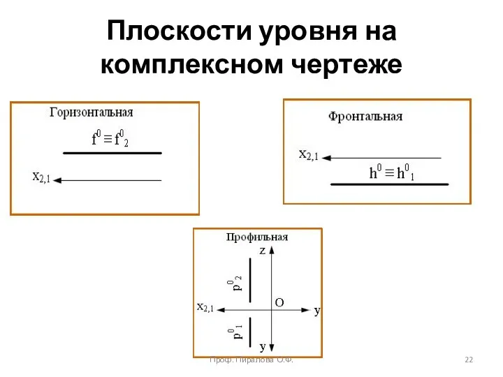 Плоскости уровня на комплексном чертеже Проф. Пиралова О.Ф.