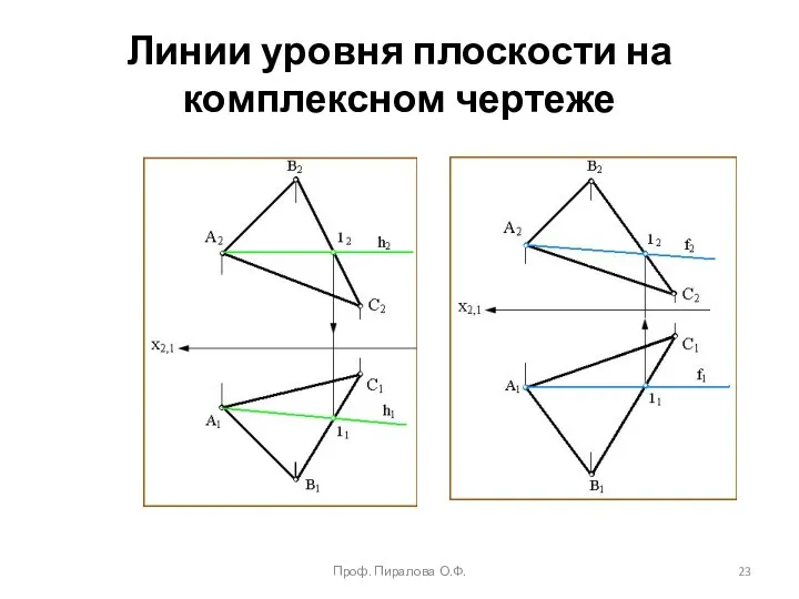 Линии уровня плоскости на комплексном чертеже Проф. Пиралова О.Ф.