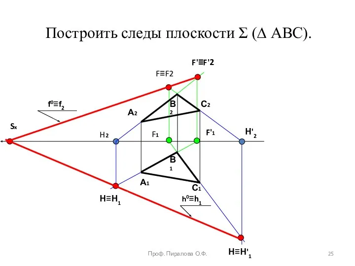 Построить следы плоскости Σ (∆ АВС). А1 А2 В2 В1