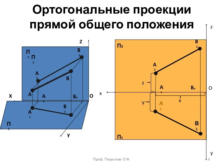 Ортогональные проекции прямой общего положения X Z y O A