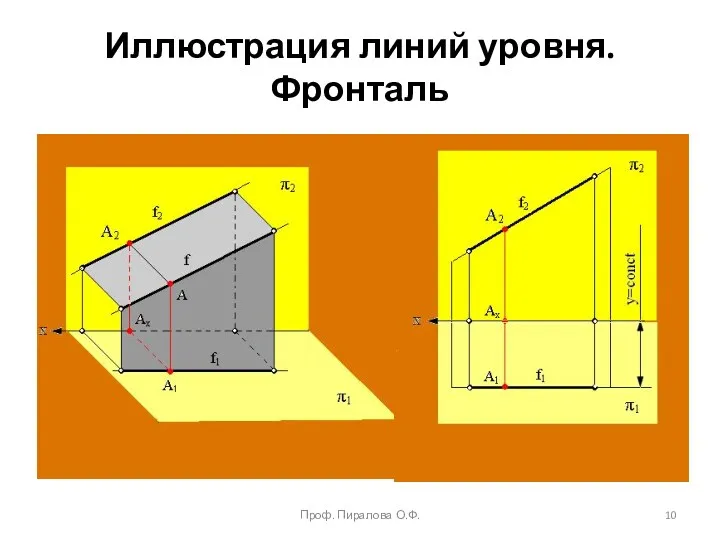 Иллюстрация линий уровня. Фронталь Проф. Пиралова О.Ф.