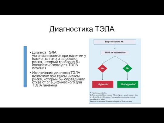 Диагностика ТЭЛА Диагноз ТЭЛА устанавливается при наличии у пациента такого