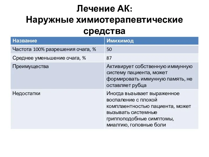 Лечение АК: Наружные химиотерапевтические средства