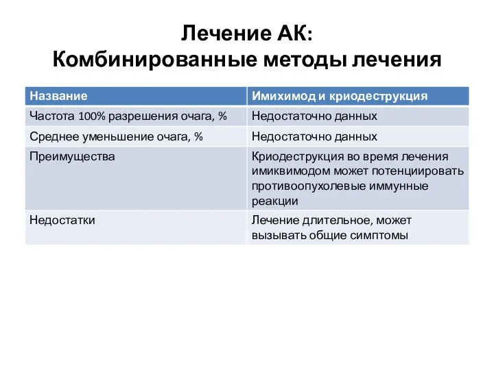 Лечение АК: Комбинированные методы лечения