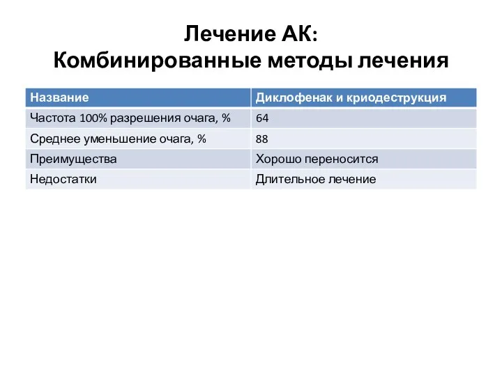 Лечение АК: Комбинированные методы лечения