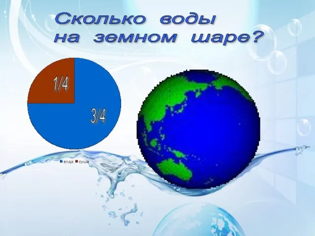 Сколько воды на земном шаре? 1/4 3/4