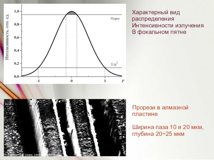 Характерный вид распределения Интенсивности излучения В фокальном пятне Прорези в