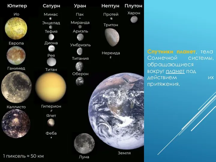 Спутники планет, тела Солнечной системы, обращающиеся вокруг планет под действием их притяжения.