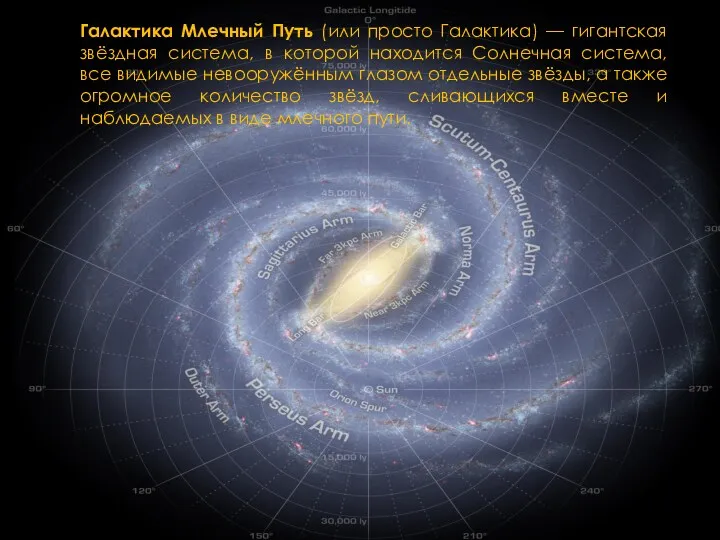 Галактика Млечный Путь (или просто Галактика) — гигантская звёздная система,