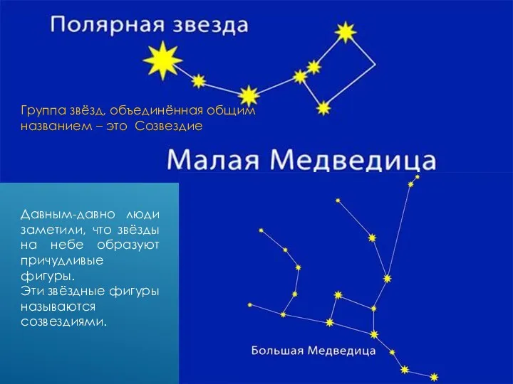 Давным-давно люди заметили, что звёзды на небе образуют причудливые фигуры.