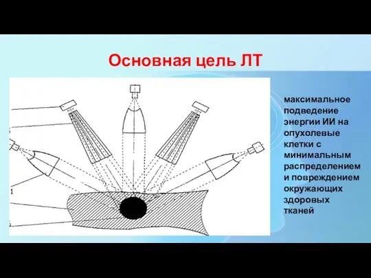 Основная цель ЛТ максимальное подведение энергии ИИ на опухолевые клетки