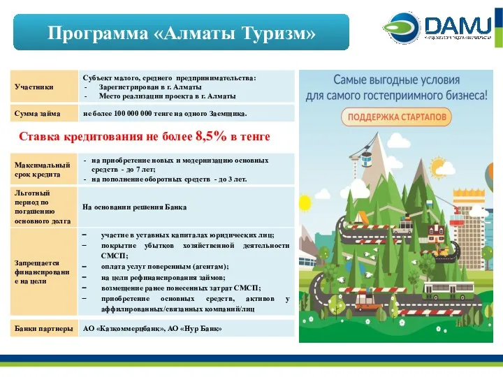 Программа «Алматы Туризм» Ставка кредитования не более 8,5% в тенге