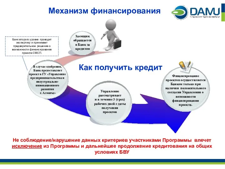 Механизм финансирования Заемщик обращается в Банк за кредитом Как получить