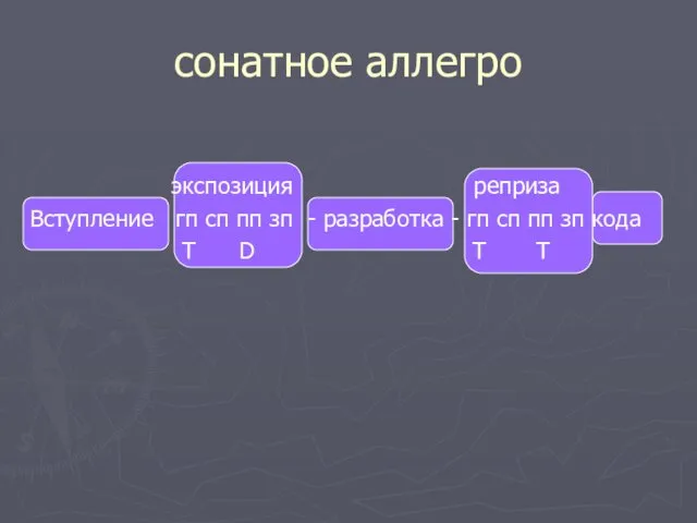 сонатное аллегро экспозиция реприза Вступление гп сп пп зп -