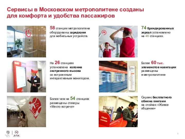 Сервисы в Московском метрополитене созданы для комфорта и удобства пассажиров 58 станции метрополитена