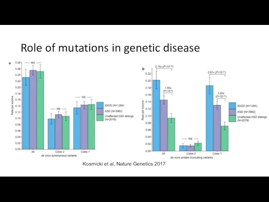 Role of mutations in genetic disease Kosmicki et al, Nature Genetics 2017